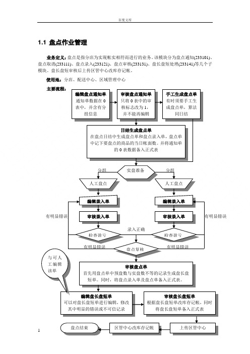 超市商品盘点流程及相关表格