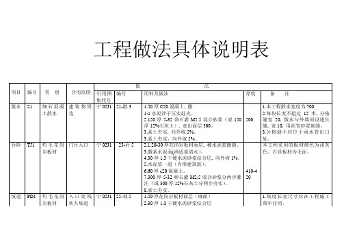 阅海万家G地块工程做法详细说明表