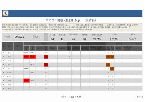 公司员工健康及出勤日报表(简洁版)