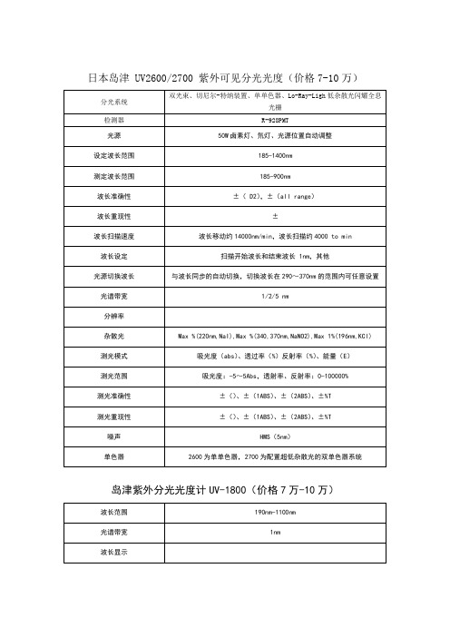 岛津分光光度计技术参数