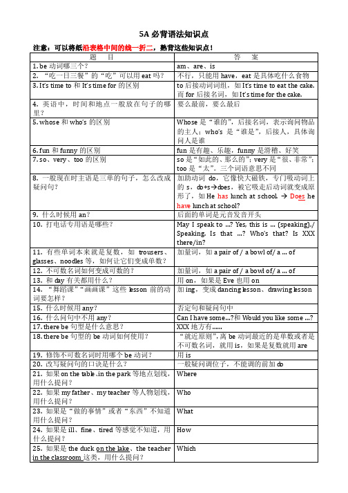 5A必背语法知识点