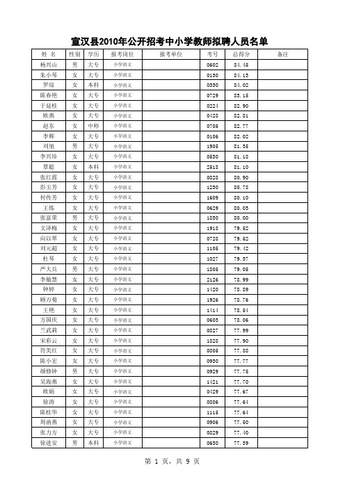 宣汉县2010年公开招聘中小学教师拟聘人员名单公示