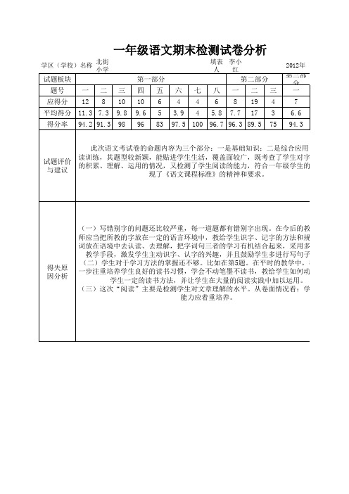 一年级语文试卷分析表