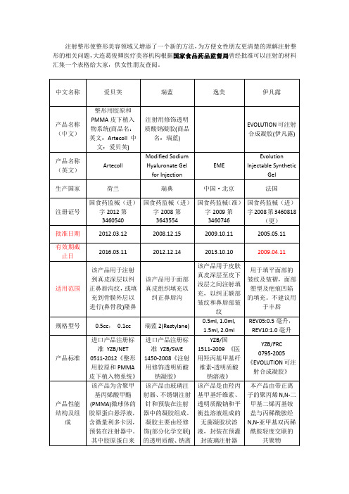 注射整形美容哪种材料好