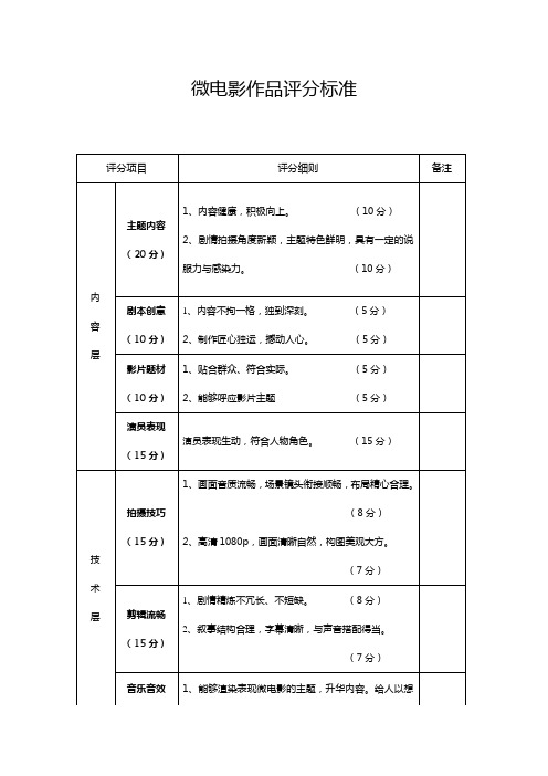 微电影作品评分标准