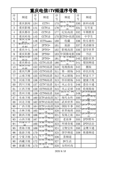 重庆电信ITV频道序号表(2016-3-25)