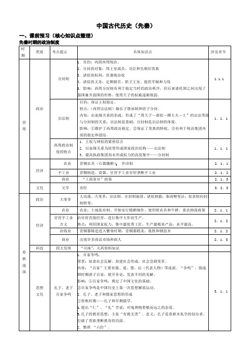 09年高考历史中国古代史精品讲义