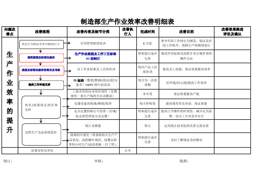 制造部生产作业效率改善明细表1