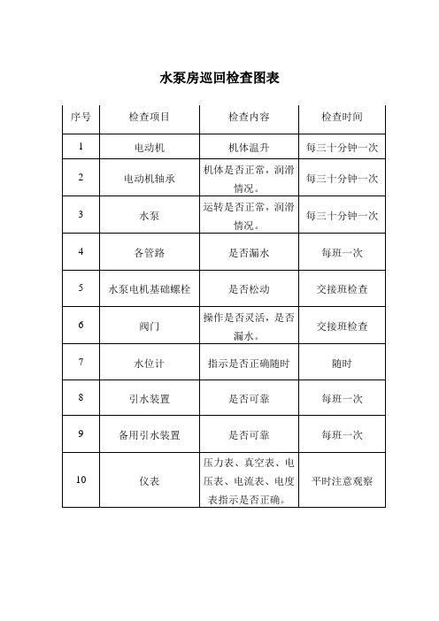 水泵房巡检图标