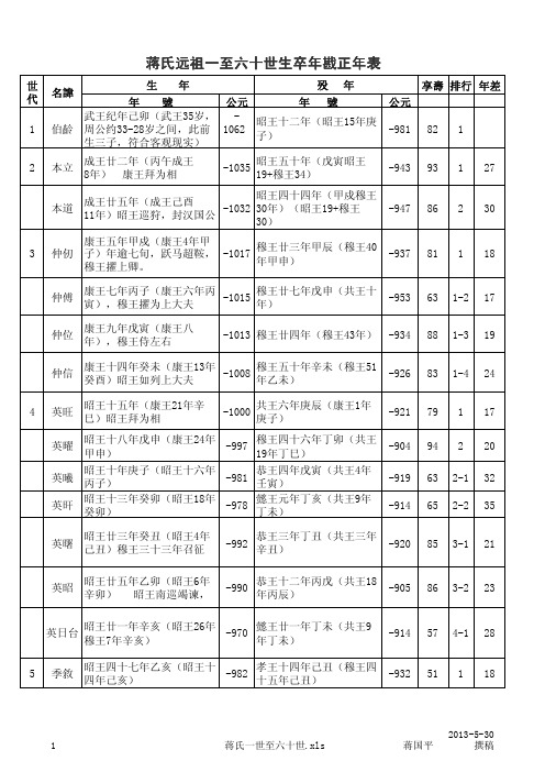 蒋氏一世至六十世