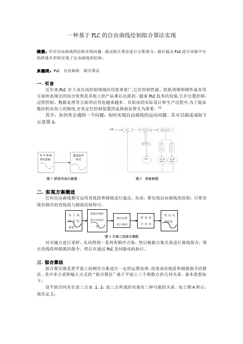 基于PLC的自由曲线绘制拟合算法实现