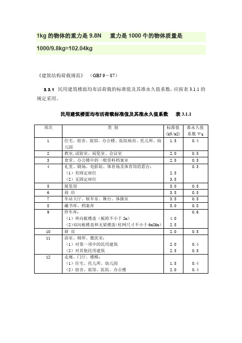 民用建筑楼面均布活荷载标准值