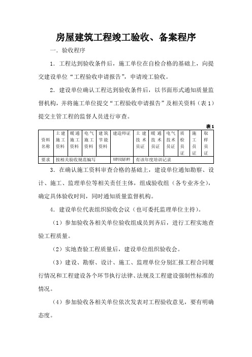 房屋建筑工程竣工验收备案资料报送须知