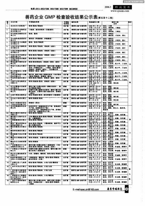 兽药企业GMP检查验收结果公示表(第五至十二批)