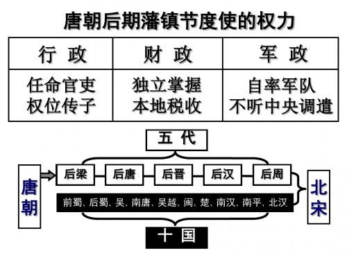 通史二轮复习：宋元时期