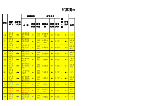 2012江苏事业单位