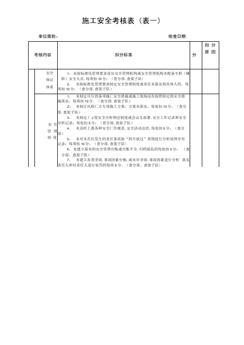 施工安全考核表