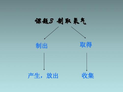 九年级化学上册 2.3 制取氧气课件 (新版)新人教版