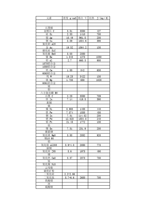 材料导热系数查询表