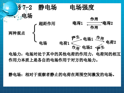 史上最牛的知识点归纳—大学物理静电场