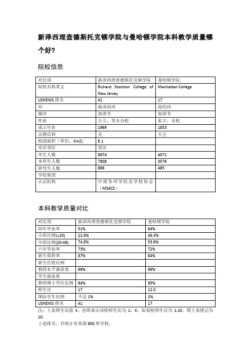 新泽西理查德斯托克顿学院与曼哈顿学院本科教学质量对比