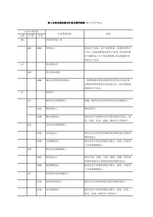 行业分类代码表