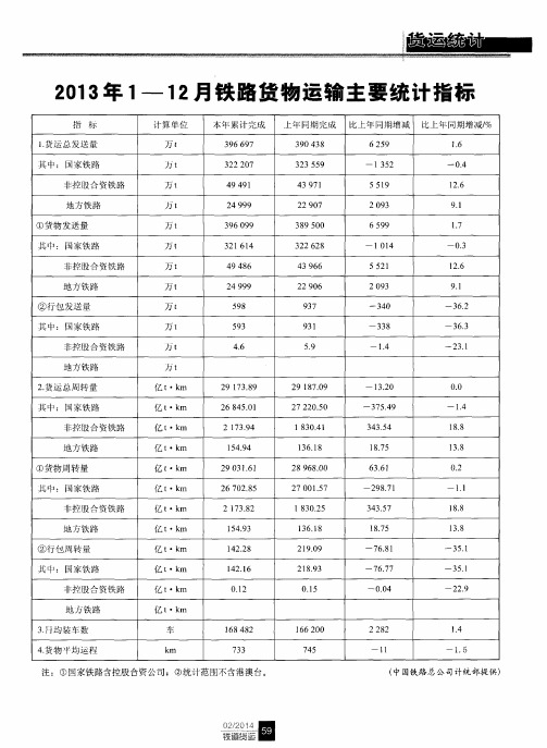 2013年1—12月铁路货物运输主要统计指标