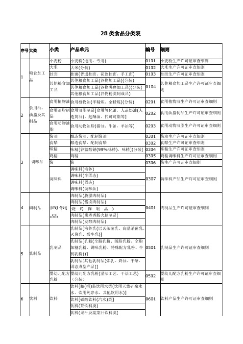 QS食品分类表