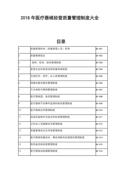 2018年医疗器械经营质量管理制度大全