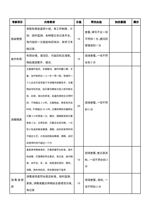 康复理疗科医院感染考核标准