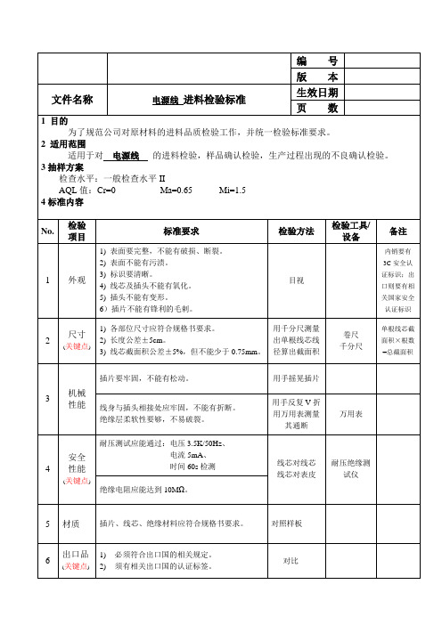 品质部电源线进料检验标准