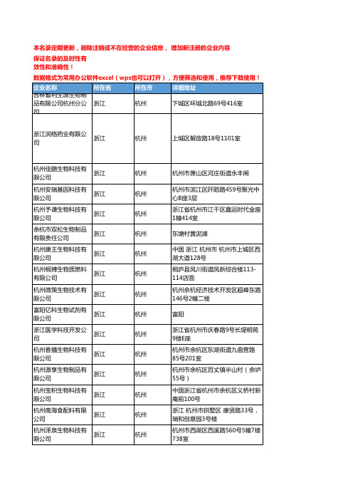 2020新版浙江杭州生物制品企业公司名录名单黄页联系方式大全145家