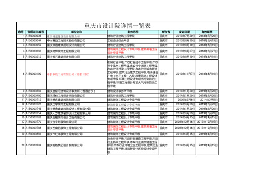 重庆市设计院资质一览表