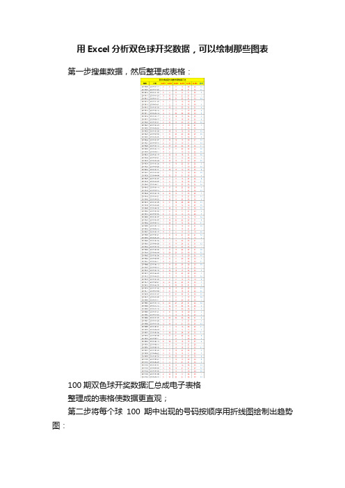 用Excel分析双色球开奖数据，可以绘制那些图表