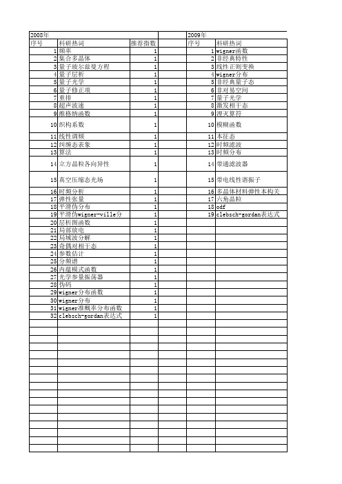 【国家自然科学基金】_wigner函数_基金支持热词逐年推荐_【万方软件创新助手】_20140731