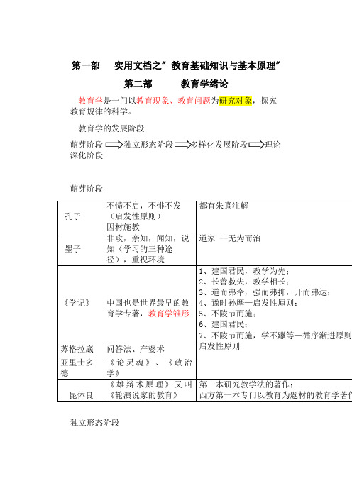 实用文档之招教考试笔记