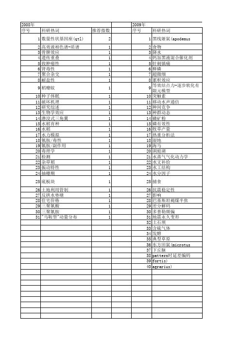 【国家自然科学基金】_累加效应_基金支持热词逐年推荐_【万方软件创新助手】_20140730