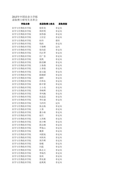 2013年中国农业大学拟录取博士研究生名单公示