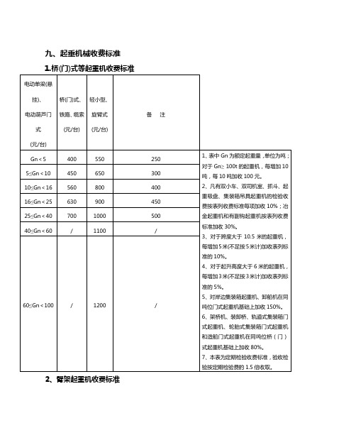 起重机械收费标准