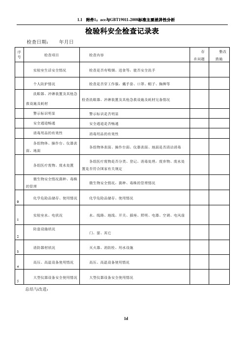 检验科安全检查记录表