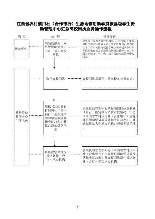 江西省生源地信用助学贷款业务流程xls - 江西教育网