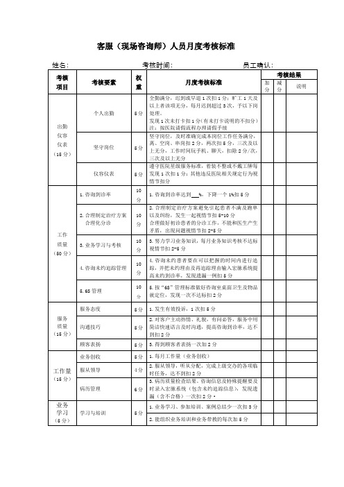 咨询师绩效考核表