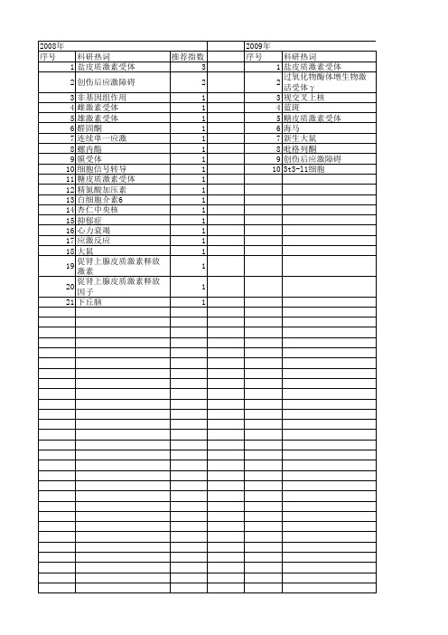 【国家自然科学基金】_盐皮质激素受体_基金支持热词逐年推荐_【万方软件创新助手】_20140729