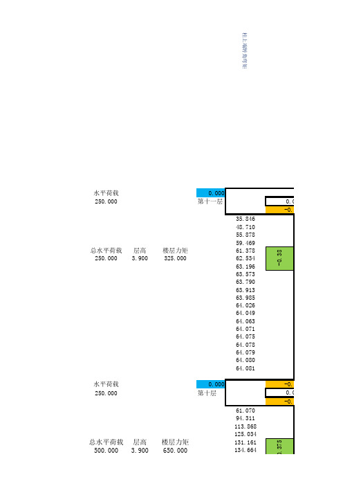 结构力学大作业——迭代法表格