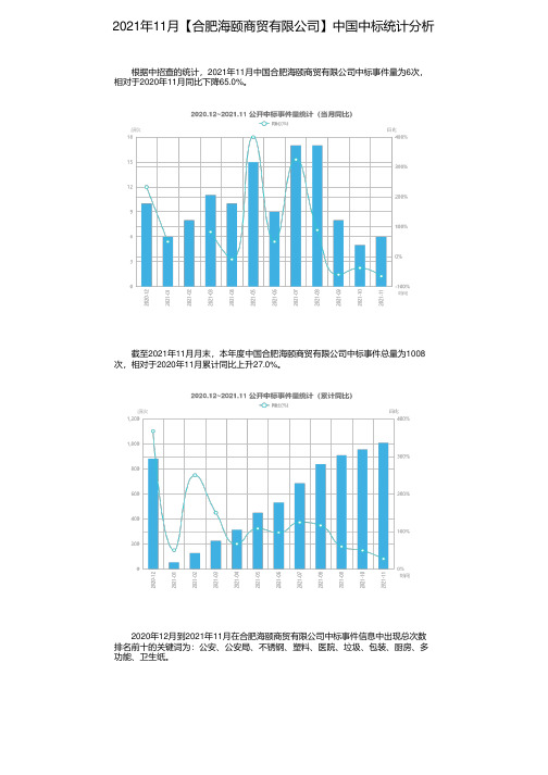 2021年11月【合肥海颐商贸有限公司】中国中标统计分析