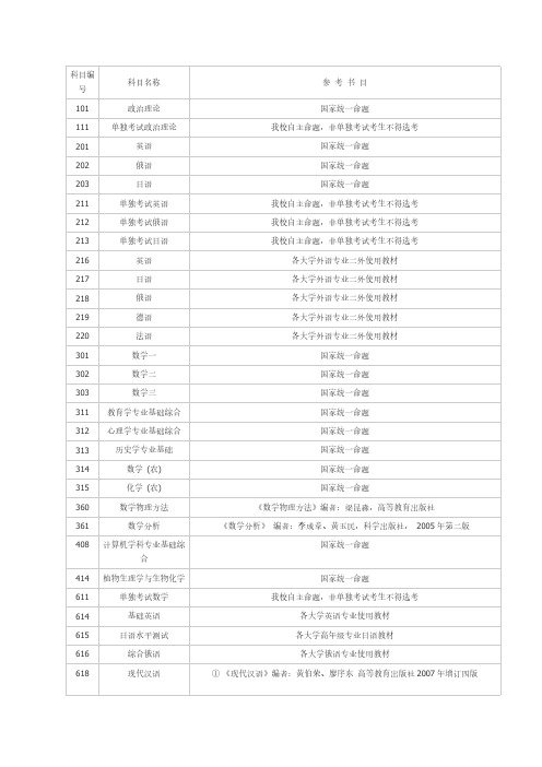 大连理工 考研 科目 参考 用书