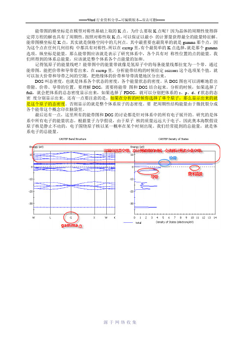 能带图分析