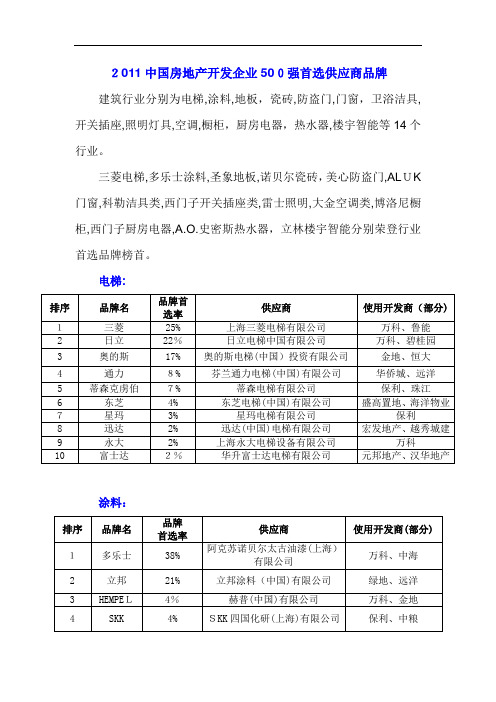 XXXX中国房地产开发企业500强首选供应商品牌