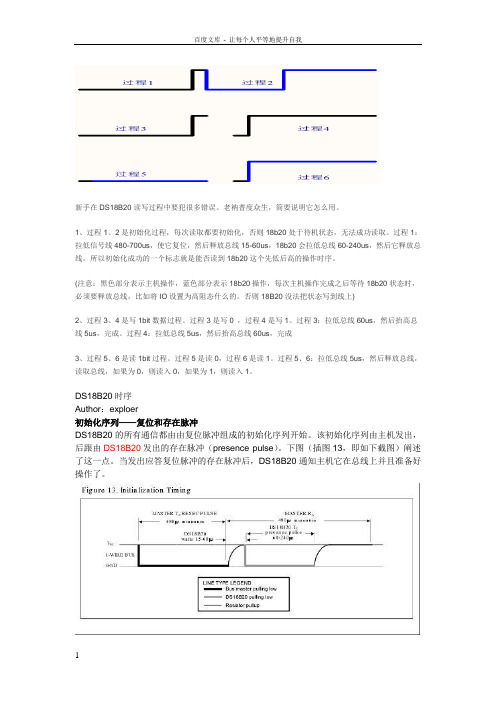 DS18B20读写时序分析