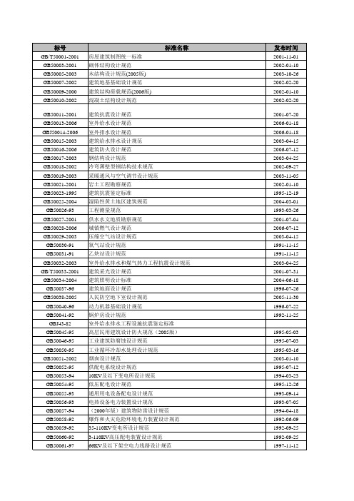 建筑、国家、行业市政,现行标准